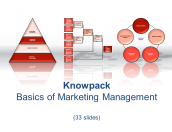 Basics of Marketing - 33 diagrams in PDF
